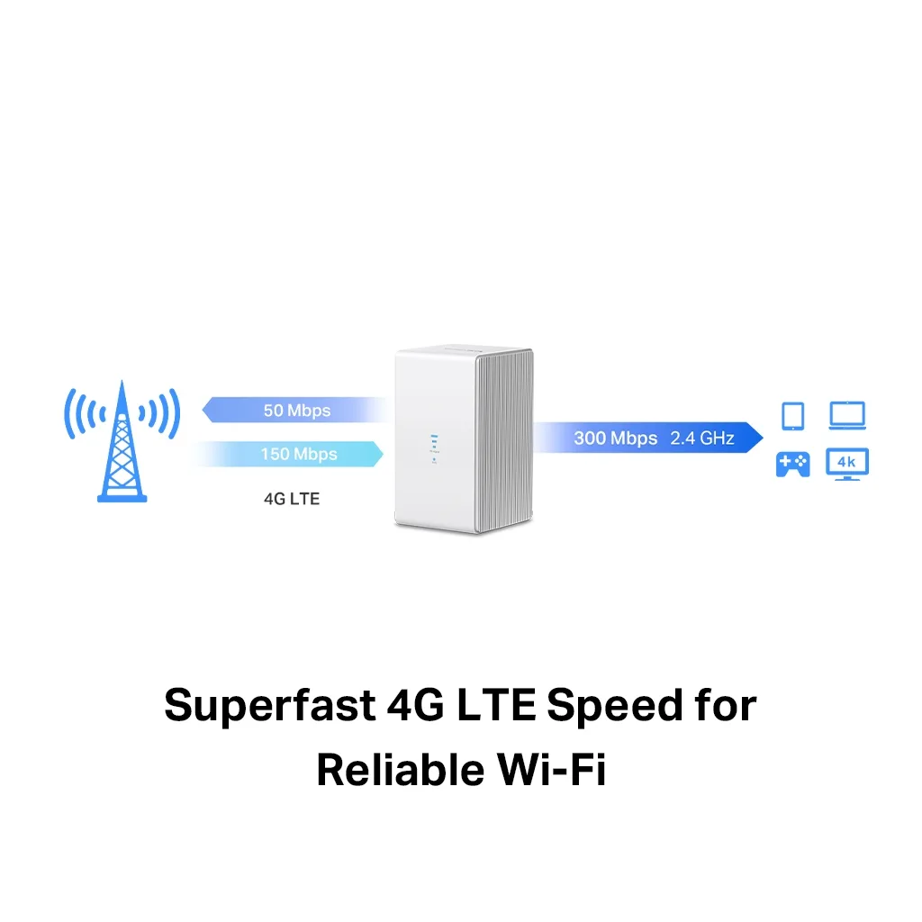 MERCUSYS MB110-4G, N300, 2Port, 300Mbps, Sim Kart Yuvalı, 4G-LTE, Router
