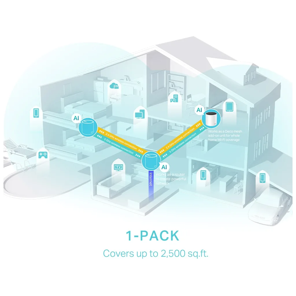 TP-LINK DECO-X55, AX3000, Tekli Mesh, 3000Mbps, Dual Band, WiFi6, 3Port Gigabit Lan, 230m2 Çekim Alanı, Router, Geniş Al