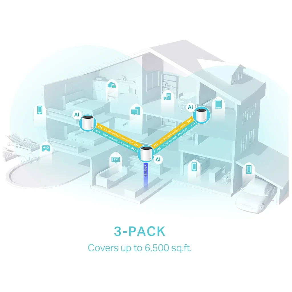 TP-LINK DECO-X55, AX3000, Üçlü Mesh, 3000Mbps, Dual Band, WiFi6, 3Port Gigabit Lan, 600m2 Çekim Alanı, Router, Geniş Ala