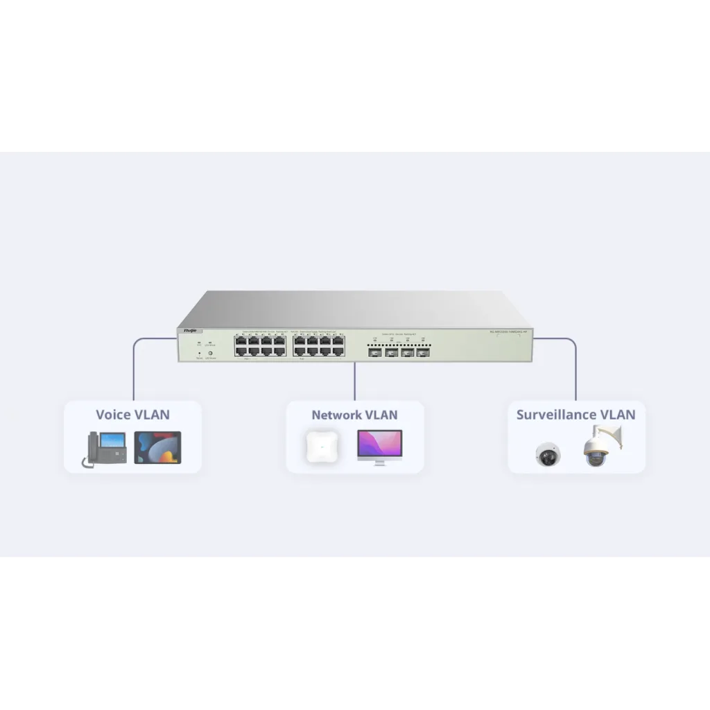 RUIJIE REYEE RG-NBS3300-16MG4XS-HP 16 Port GigaBit PoE, 370W, 4Port SFP, L2 Yönetilebilir Switch Metal Kasa